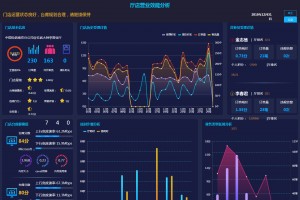 bootstrap门店效能大数据分析页面源码