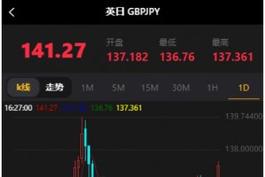 最新修复版本微盘外汇系统含正常线源码分享 全套源码 后台可风控