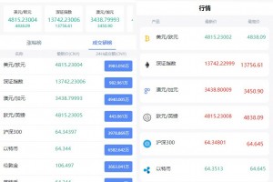 【新版白色币圈 / BTC 涨跌预测】二开商城新版白色币圈线正常波动完好完美运行