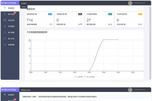 php在线客服IM源码,网页版在线客服软件代码，可对接微信