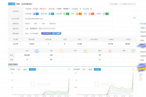 【2021年3月】新款泛目录小说站群程序
