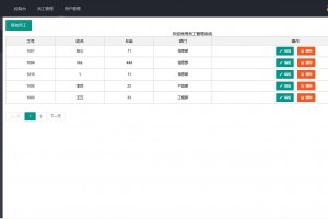 ThinkPHP内核简单员工管理系统源码