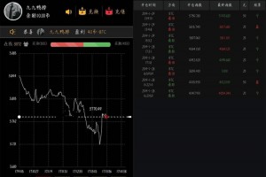 最新修复优化版币圈平台源码（带支付接口）交易所完整数据带教程