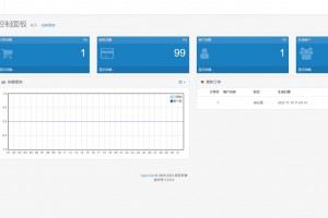 133种语言自动翻译mishop大米外贸商城系统源码