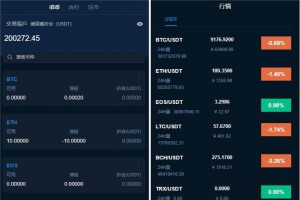 区块链交易所系统源码+杠杆+合约交易+币币+C2C交易