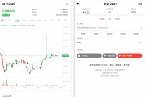 【区块链合约交易所源码】新币币交易所USDT秒合约杠杆C2C法币交易