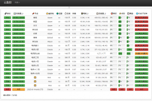 多服务器云探针源码、云监控、服务器云监控、云探针