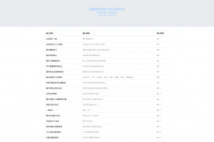 智云全能API接口源码 接口源代码全开源 包含100+接口