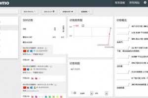 matomo网站访问统计流量统计系统源码 v3.13.1