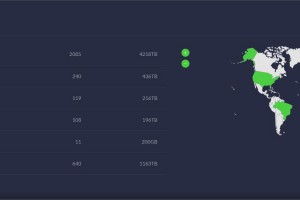DDOS压力测试系统_DDOS网站系统源码