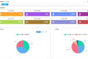 vue电商网站后台管理系统模板