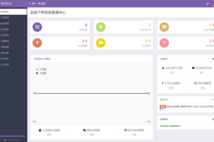 彩虹代刷6.6免授权版源码+后台同步更新+独家防黑策略