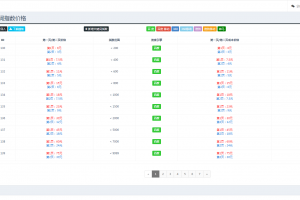 SEO按天扣费系统源码/SEO计费系统/关键词计费扣费系统/关键词排名查询系统