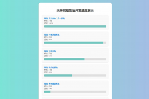 原创开发进度网站系统 带后台