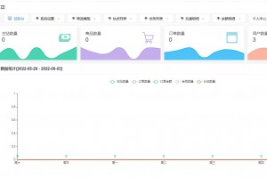 原生PHP全新开发社区授权系统源码