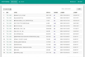 彩虹外链网盘V5.4更新 新增用户系统与分块上传