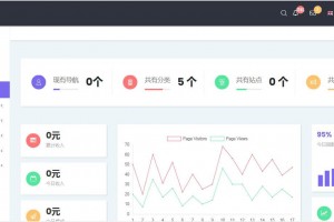 自动采集的导航网源码系统+一键收录