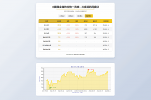 黄金首饰价格查询系统源码/已对接数据接口 贵金属价格查询API源码