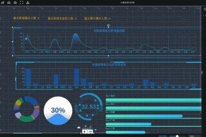 可视化大屏数据展示系统 拖拽生成各种炫酷的大屏