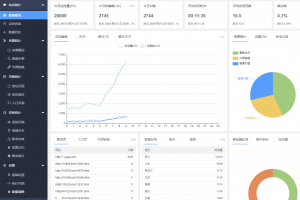 网站流量统计系统 来源概况分析 爬虫蜘蛛统计