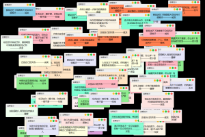 抖音很火的多弹窗系统源码 多用户版 附教程