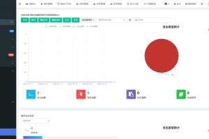 私有化项目任务系统：FastAdmin 框架开发，覆盖项目 / 财务 / 绩效全功能
