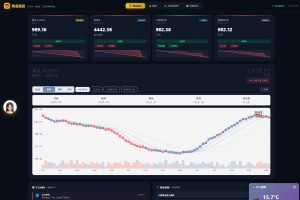 新版黄金价格监控源码（K线图模块，黄金舆情模块，AI智能客服）